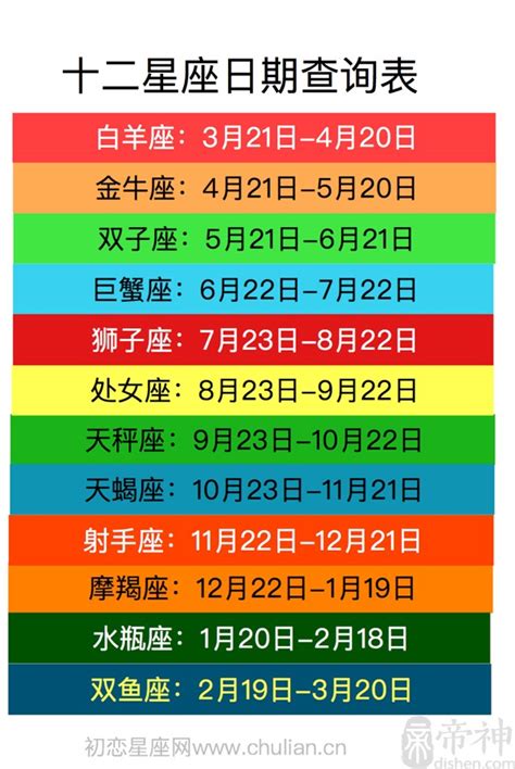 7月出生|【最精準！十二星座日期對照表】12星座符號、月份、風象火象水。